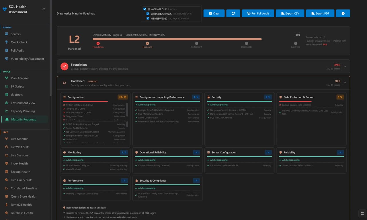 Maturity Roadmap — 5-level DBA maturity framework across all servers