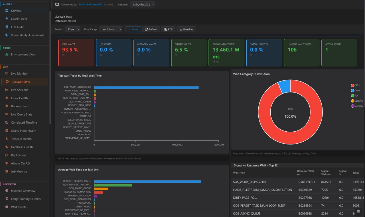 Wait Stats — real-time and historical wait category analysis