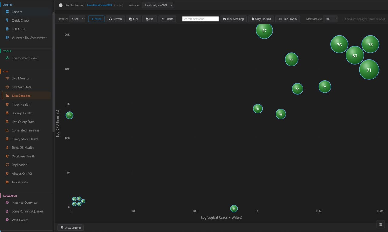 Live Sessions — active sessions, blocking chains, top queries