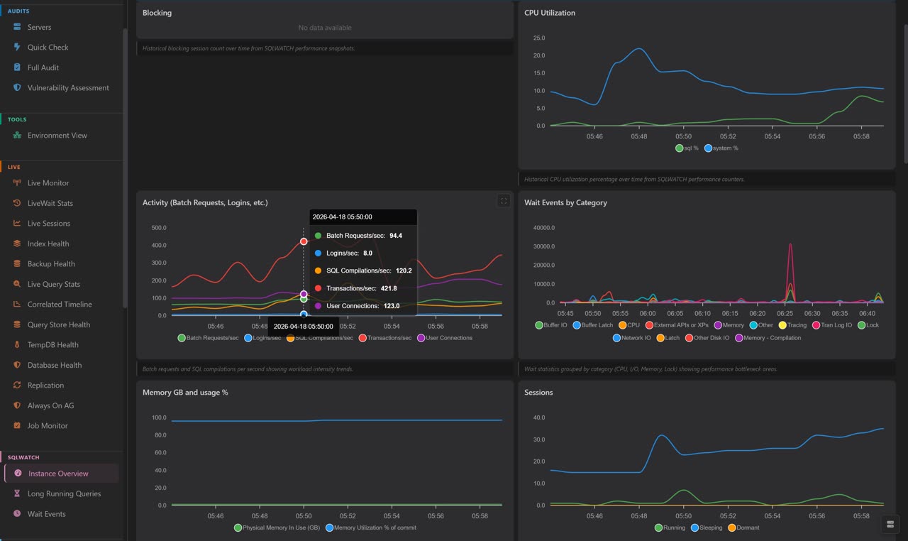 Instance Overview — key metrics dashboard with time-series charts